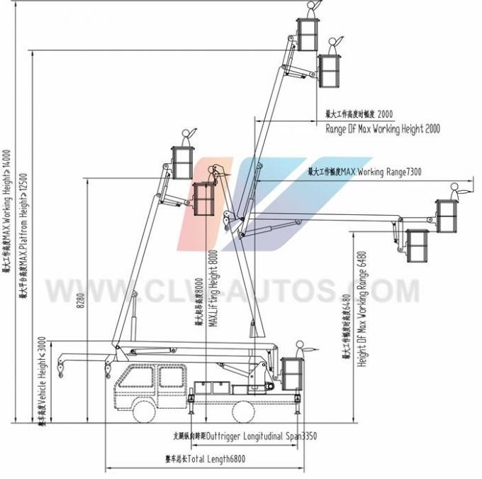 24m High-Altitude Operation Trucks Truck Mounted Aerial Work Platform 4X2 Aerial Platform Truck