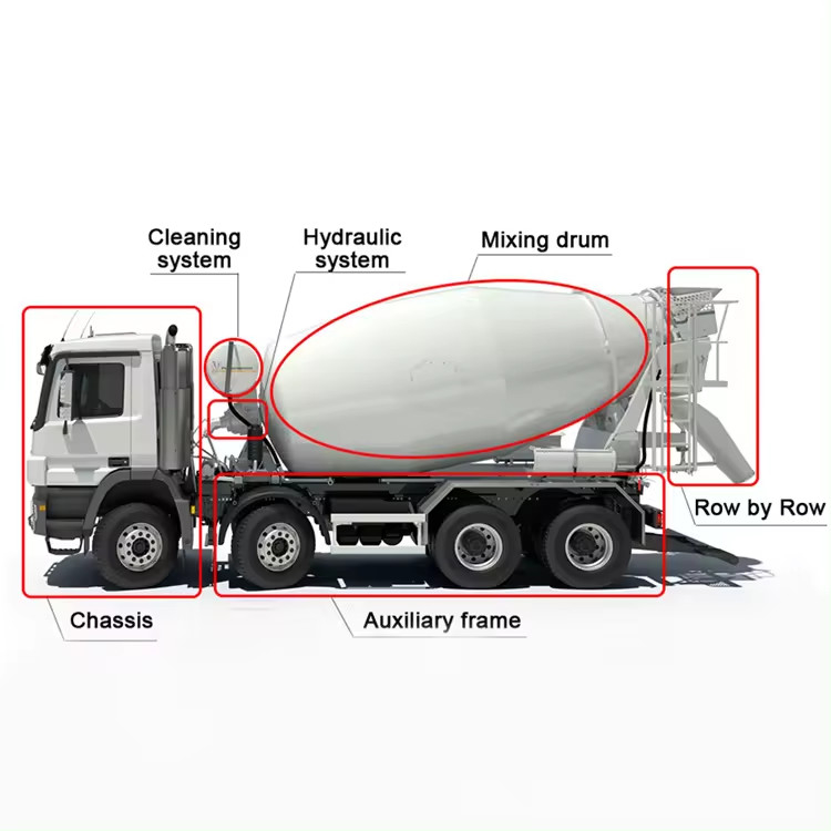 Chinese Sino Trucks 12 Cubic Meters 15m3 10m3 Volumetric Concrete Cement Mixer Truck For Sale